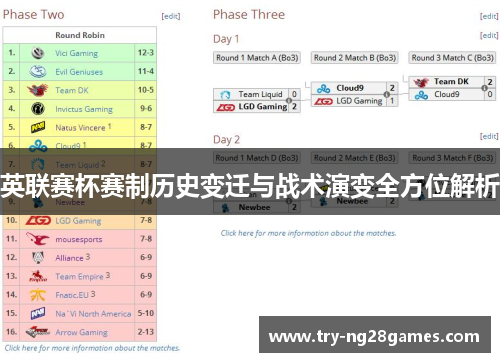 英联赛杯赛制历史变迁与战术演变全方位解析 英联赛杯赛制历史变迁与战术演变全方位解析