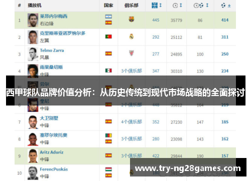 西甲球队品牌价值分析:从历史传统到现代市场战略的全面探讨 西甲球队品牌价值分析:从历史传统到现代市场战略的全面探讨