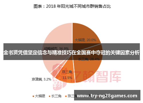 金书贤凭借坚定信念与精准技巧在全国赛中夺冠的关键因素分析 金书贤凭借坚定信念与精准技巧在全国赛中夺冠的关键因素分析